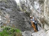 Grlo- zavarovan del poti (nezahtevno)